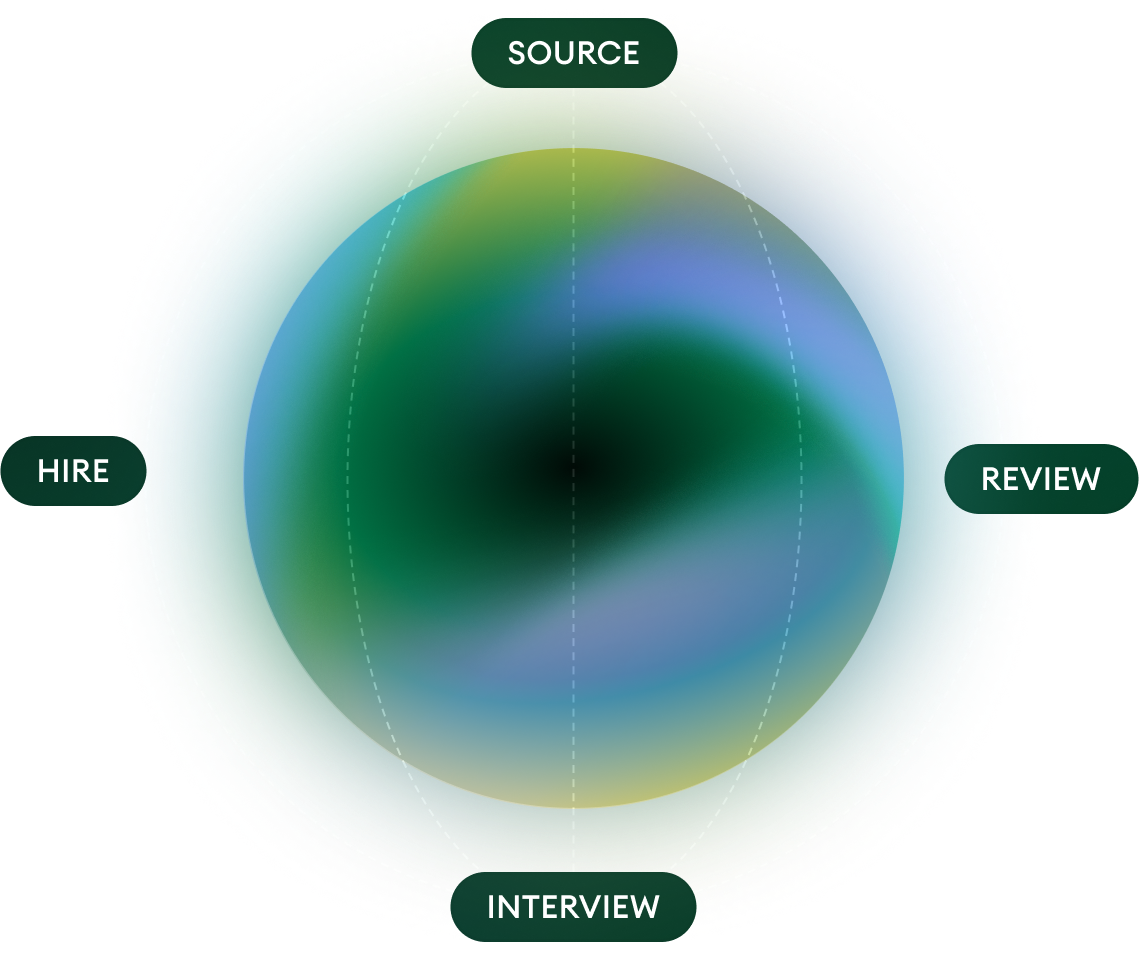 Metaview recruiting platform — Source, Interview, Review, Hire